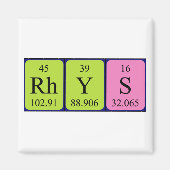 Rys periodieke tabelnaam magneet (Voorkant)