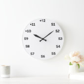 S-eenheidsgetallen wit aangezicht grote klok (Huis)