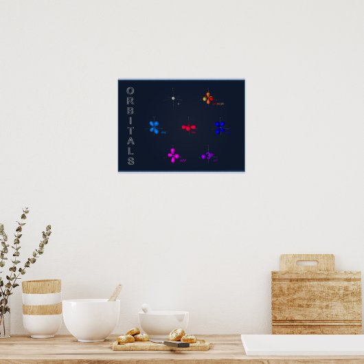 s, p & d orbitals poster (Keuken)