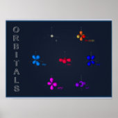 s, p & d orbitals poster (Voorkant)