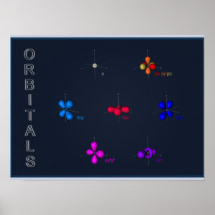 s, p & d orbitals poster