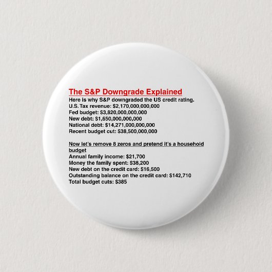 S&P-downgrade toegelicht Ronde Button 5,7 Cm (Voorkant)
