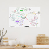 SaaS-cursus (hardware versus software-engineering) Poster (Keuken)