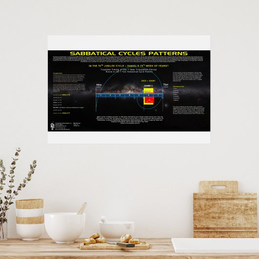 Sabbatical Cycle - 70e jubileum Poster (Keuken)