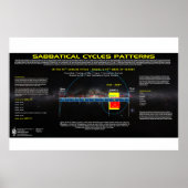 Sabbatical Cycle - 70e jubileum Poster (Voorkant)