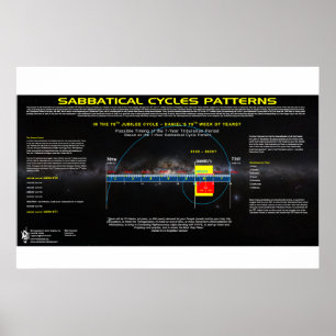 Sabbatical Cycle - 70e jubileum Poster