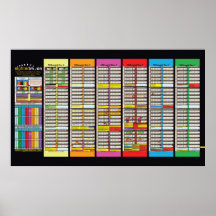 Sabbatical & Jubilee Charts Bijgewerkt 2024 Poster