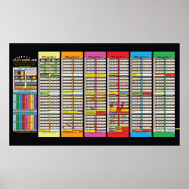 Sabbatical & Jubilee Charts Bijgewerkt 2024 Poster