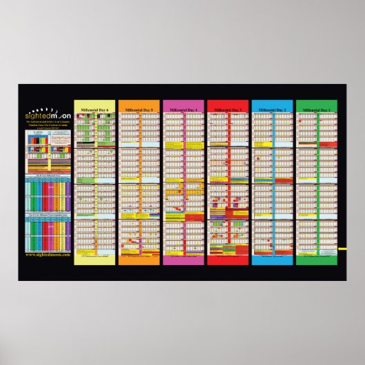 Sabbatical & Jubilee Charts Bijgewerkt 2024 Poster (Voorkant)