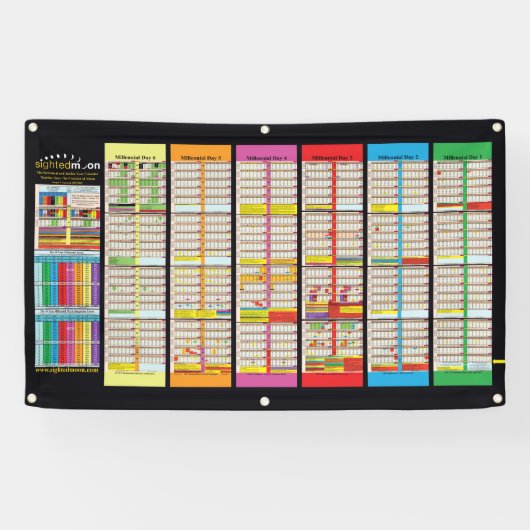 Sabbatical & Jubilee Charts Bijgewerkt 2024 Spandoek (Horizontaal)