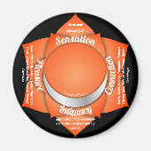 Sacral Chakra Magneet (Voorkant)