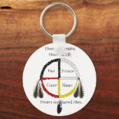 Sacred Sites Sleutelhanger (Voorkant)