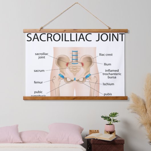Sacro-iliacaal gewricht hangend wandkleed (Slaapkamer)