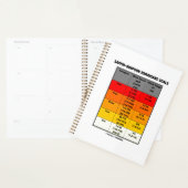 Saffir-Simpson Hurricane Scale Meteorology Planner (Display)