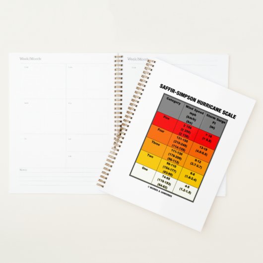Saffir-Simpson Hurricane Scale Meteorology Planner (Display)