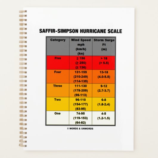 Saffir-Simpson Hurricane Scale Meteorology Planner (Voorkant)