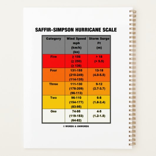 Saffir-Simpson Hurricane Scale Meteorology Planner (Achterkant)