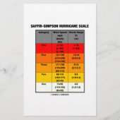 Saffir-Simpson Hurricane Scale (Windschaal) Briefpapier (Voorkant)