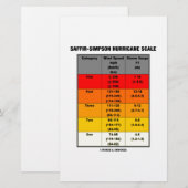 Saffir-Simpson Hurricane Scale (Windschaal) Briefpapier (Voorkant / Achterkant)