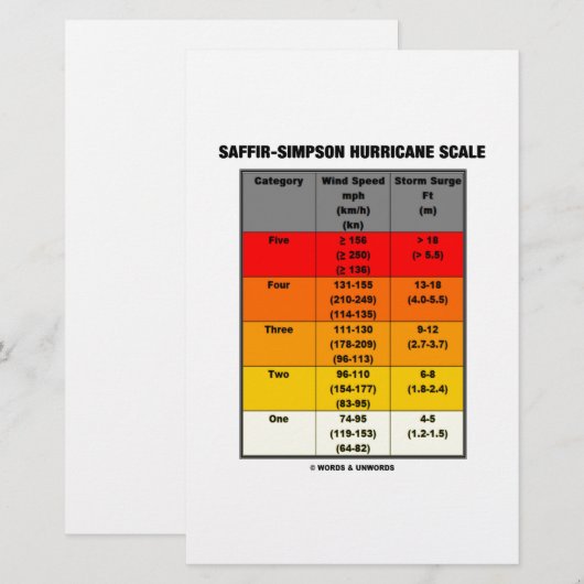Saffir-Simpson Hurricane Scale (Windschaal) Briefpapier (Voorkant / Achterkant)