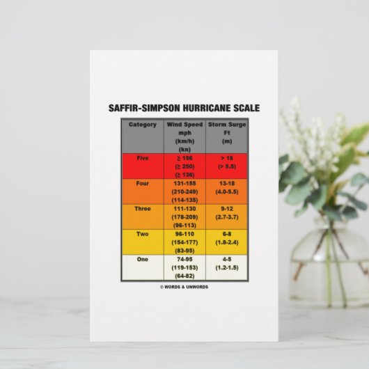 Saffir-Simpson Hurricane Scale (Windschaal) Briefpapier (Staand voorkant)