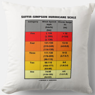 Saffir-Simpson Hurricane Scale (windschaal) Kussen