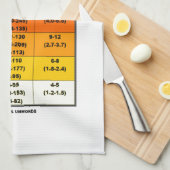 Saffir-Simpson Hurricane Scale (Windschaal) Theedoek (Quarter Fold)
