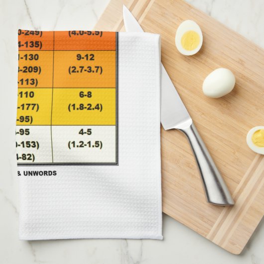 Saffir-Simpson Hurricane Scale (Windschaal) Theedoek (Quarter Fold)