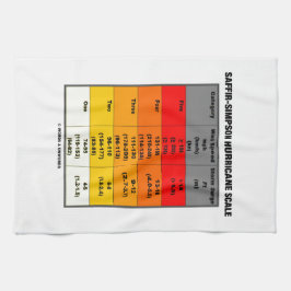 Saffir-Simpson Hurricane Scale (Windschaal) Theedoek