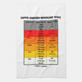 Saffir-Simpson Hurricane Scale (Windschaal) Theedoek (Verticaal)