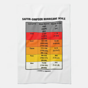 Saffir-Simpson Hurricane Scale (Windschaal) Theedoek