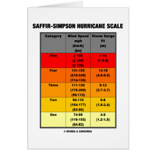 Saffir-Simpson Oricane Scale (meteorologie)