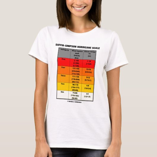 Saffir-Simpson Oricane Scale (meteorologie) T-shirt (Voorkant)