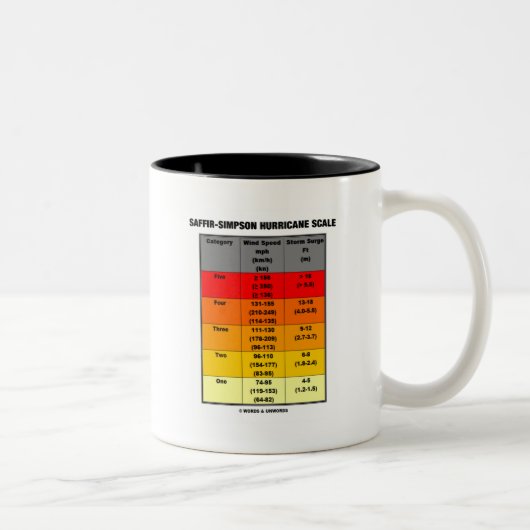 Saffir-Simpson Oricane Scale (meteorologie) Tweekleurige Koffiemok (Rechts)