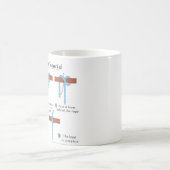 Sailor Knot Koffiemok (Center)