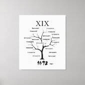 Salem Witch Memorial Canvas Afdruk (Voorkant)