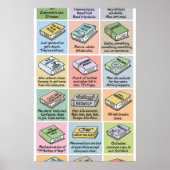 samenstel van ingekorte klassieke soorten poster (Voorkant)