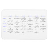 Samenstelling van goniometrische functies magneet (Horizontaal)