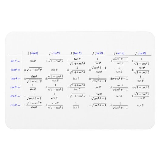 Samenstelling van goniometrische functies magneet (Horizontaal)