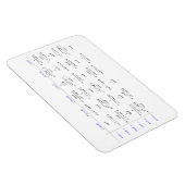 Samenstelling van goniometrische functies magneet (Rechterzijde)