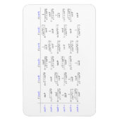 Samenstelling van goniometrische functies magneet (Verticaal)