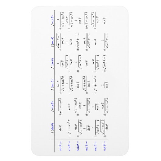 Samenstelling van goniometrische functies magneet (Verticaal)