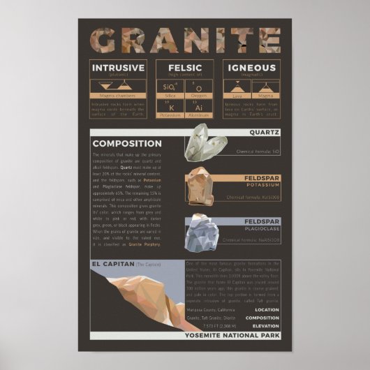 Samenstelling van Graniet Poster (Voorkant)