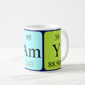 Samy periodieke lijstnaam mok (Voorkant rechts)