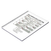 San Andreas fout in tijd (Bord tektoniek) Notitieboek (Linkerzijde)