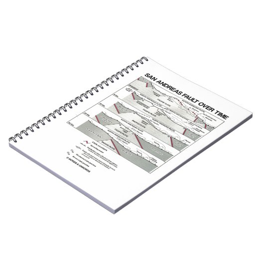 San Andreas fout in tijd (Bord tektoniek) Notitieboek (Linkerzijde)