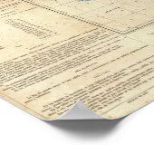 San Luis Potosi, Mexico 2 Poster (Hoek)