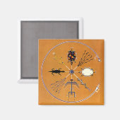 Sand Painting Native American Tribal Magneet (Voorkant / Achterkant)