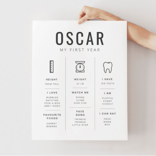 Sans Serif Milestone Poster met pictogrammen