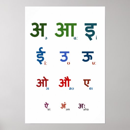 Sanskrit Vowels Poster (Voorkant)